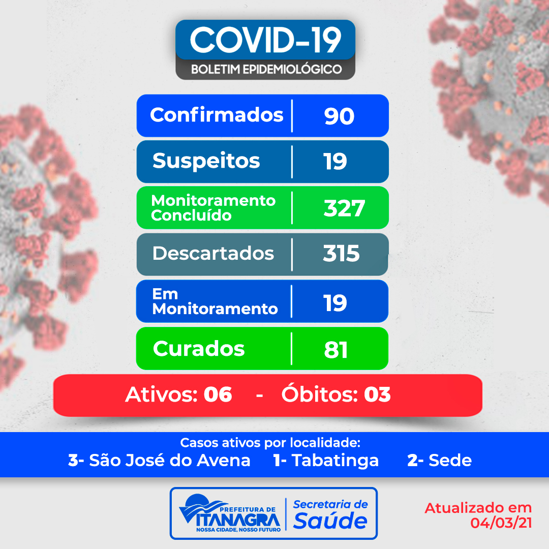 Prefeitura Municipal de Itaguaçu - BOLETIM INFORMATIVO CORONAVÍRUS Nº 178 -  31/10/2020